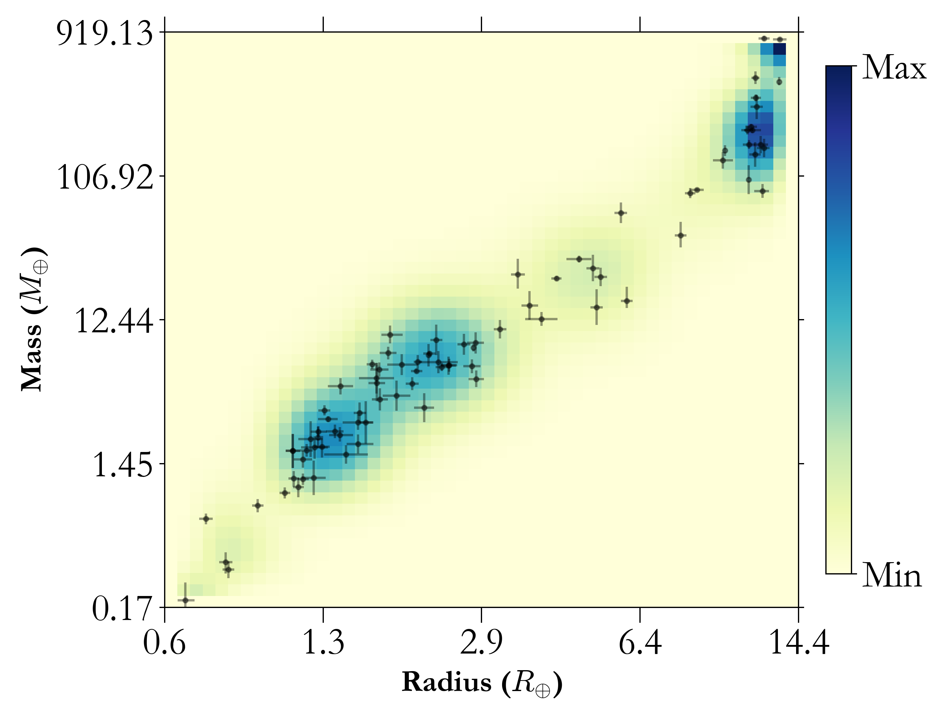M-dwarf 2D mass-radius joint distribution